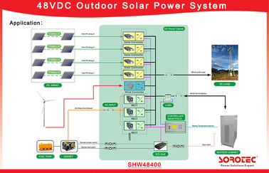 電気通信の基地局のための48V DC電源システム50A最高の入力Currentor